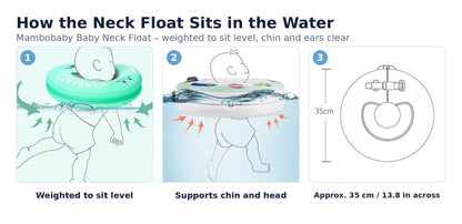 How the Mambobaby baby neck float sits in the water: weighted to sit level, supports chin and head, approx. 35 cm / 13.8 in across